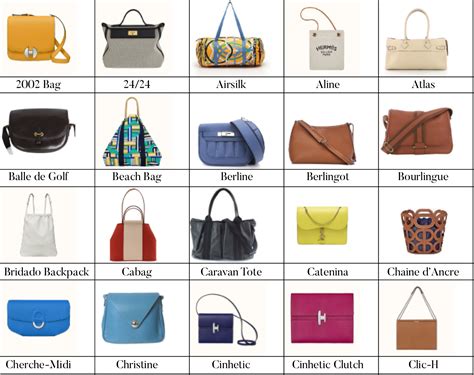 list of all Hermes bags